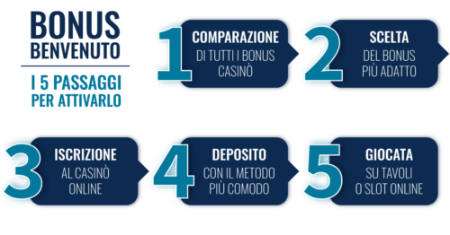 Bonus Casinò con Bassi Requisiti di Scommessa: Guida ai Migliori Bonus, Vantaggi e Come Ritirare le Vincite