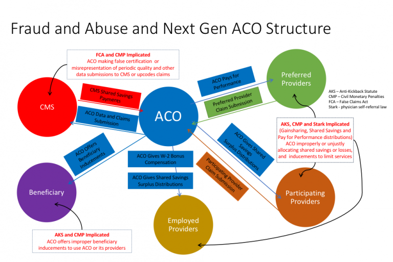 Boost Your Wins: Combating Fraud and Bonus Abuse