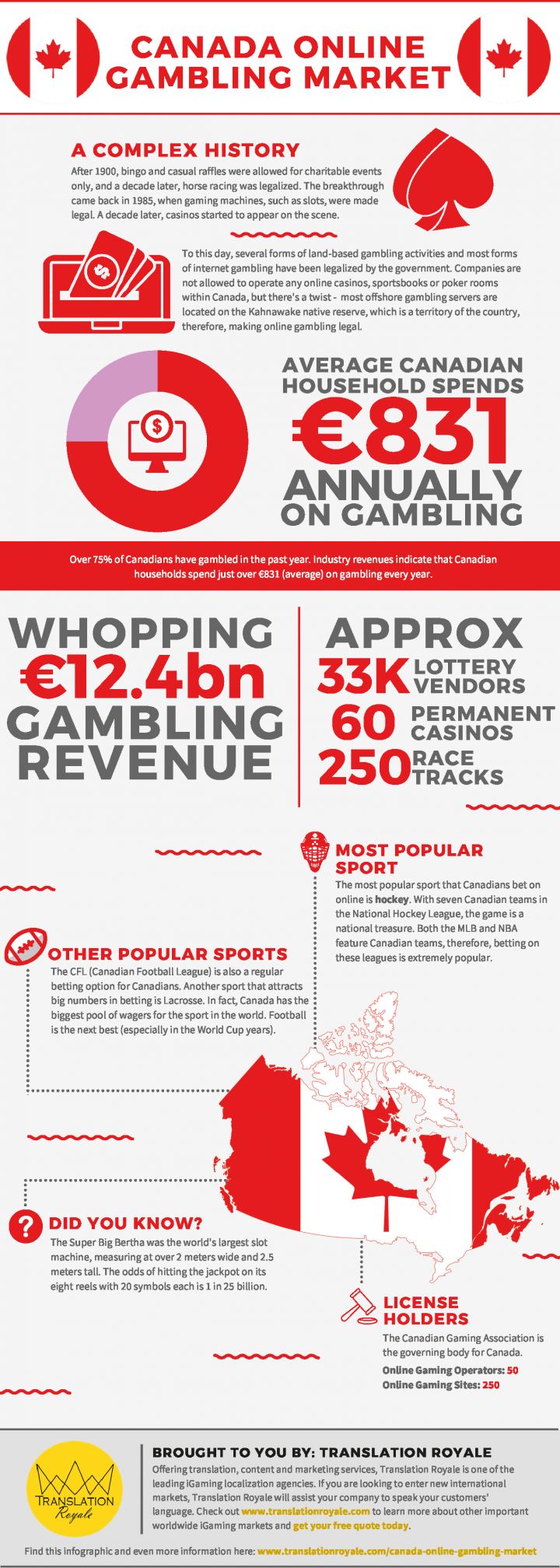 Unlocking the Truth: Is Online Gambling Legal in Canada?