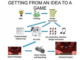 Itech Labs Game Testing Process Explained: Scam or Legit? Player Safety Report