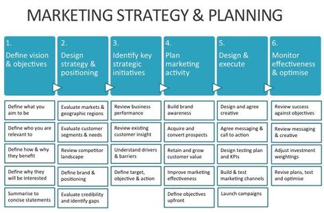 Marketing Strategies for Different Regions That Drive Results