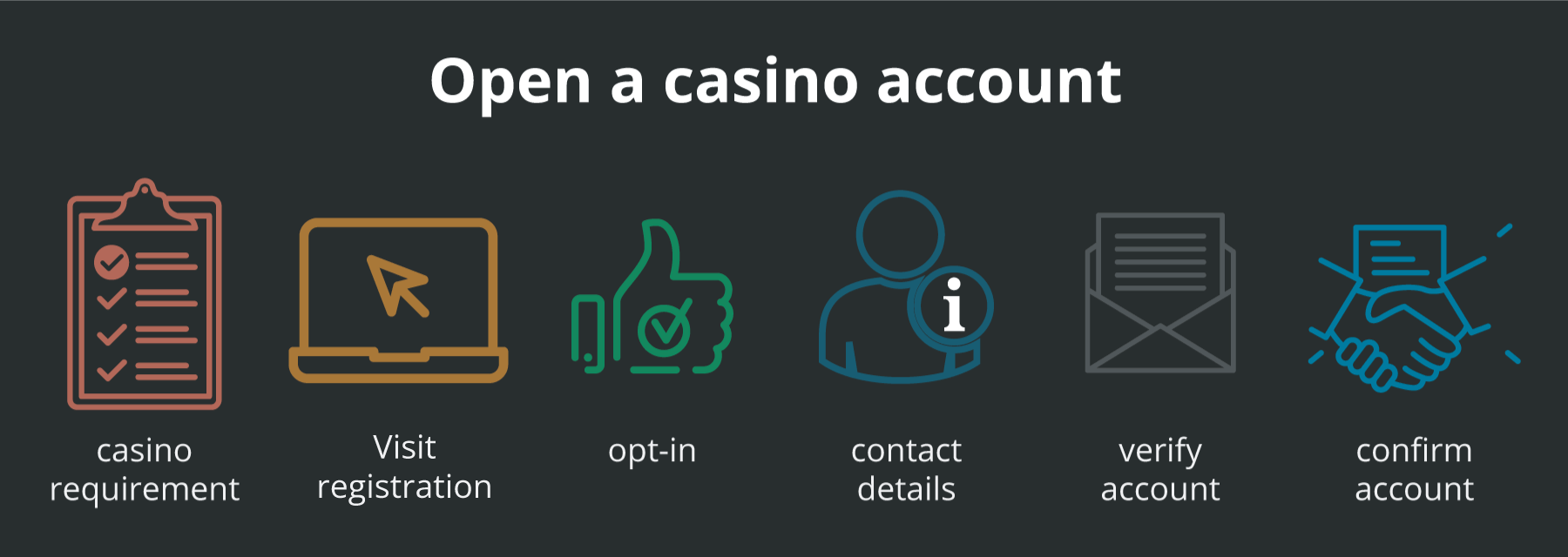 Win Big in Online Casino Account Verification Tips: Fast Approval Strategies (x10,000)