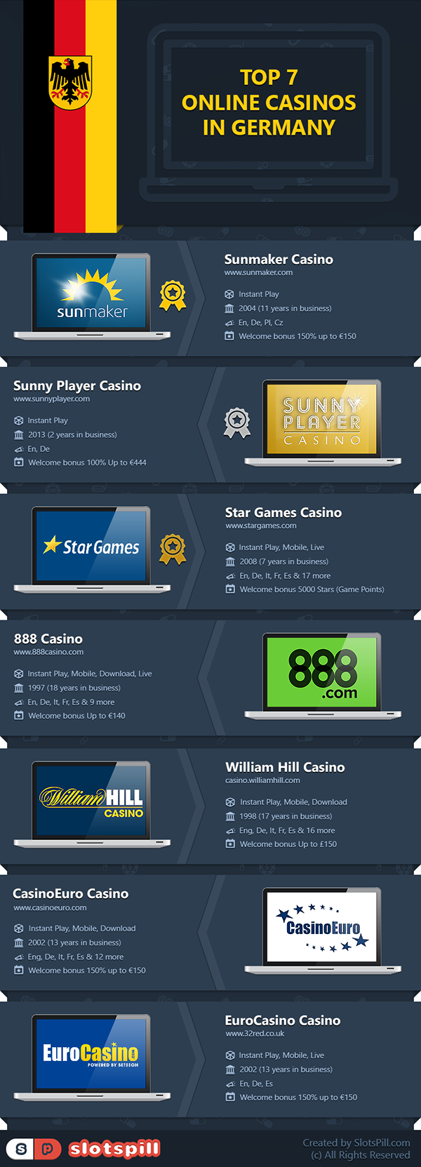 Master Strategies: How to Win at Online Casino for German Players