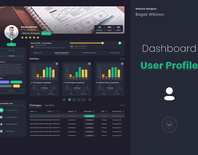 Personalized User Dashboards I Saw Transform My 2026 Experience