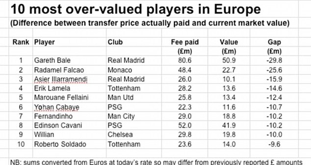 Providing Value To The Player: How To Win More and Maximize Your Play