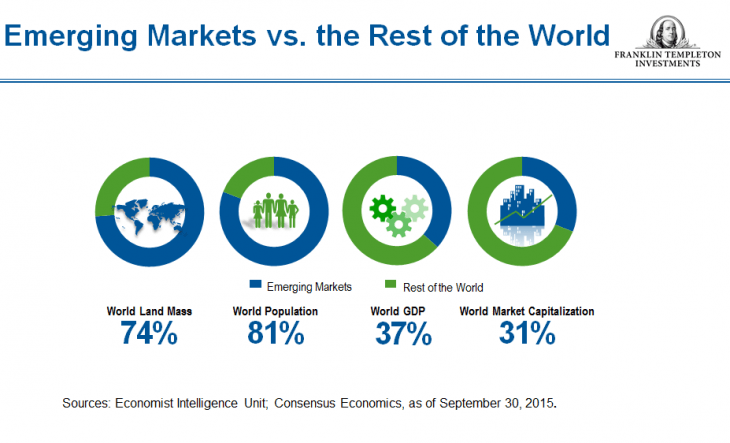 Unlocking Opportunities: The Emergence of New Markets and Player Demographics