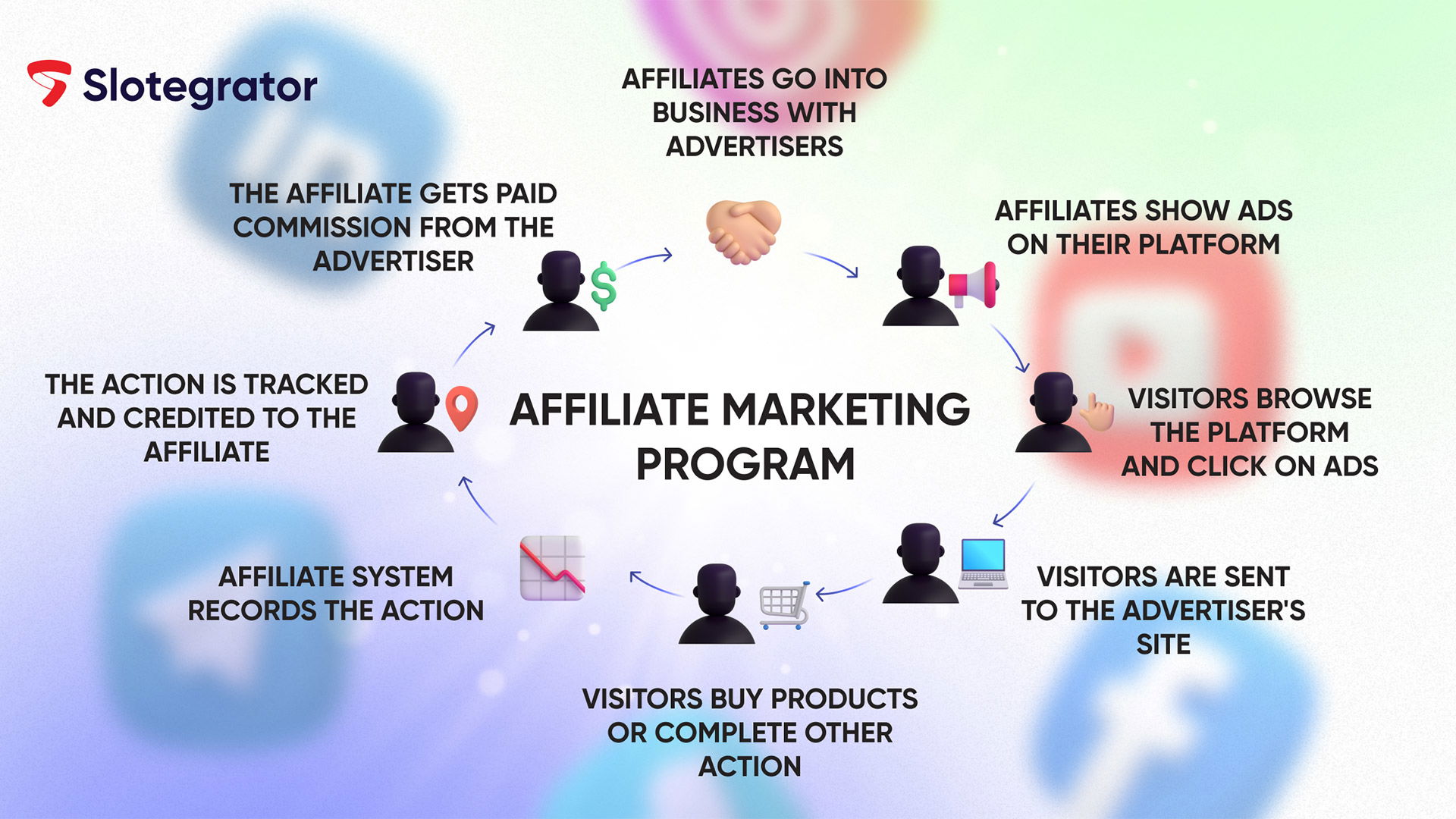 The Ethics of Affiliate Marketing in Gambling and Speed-Focused Crypto Withdrawals