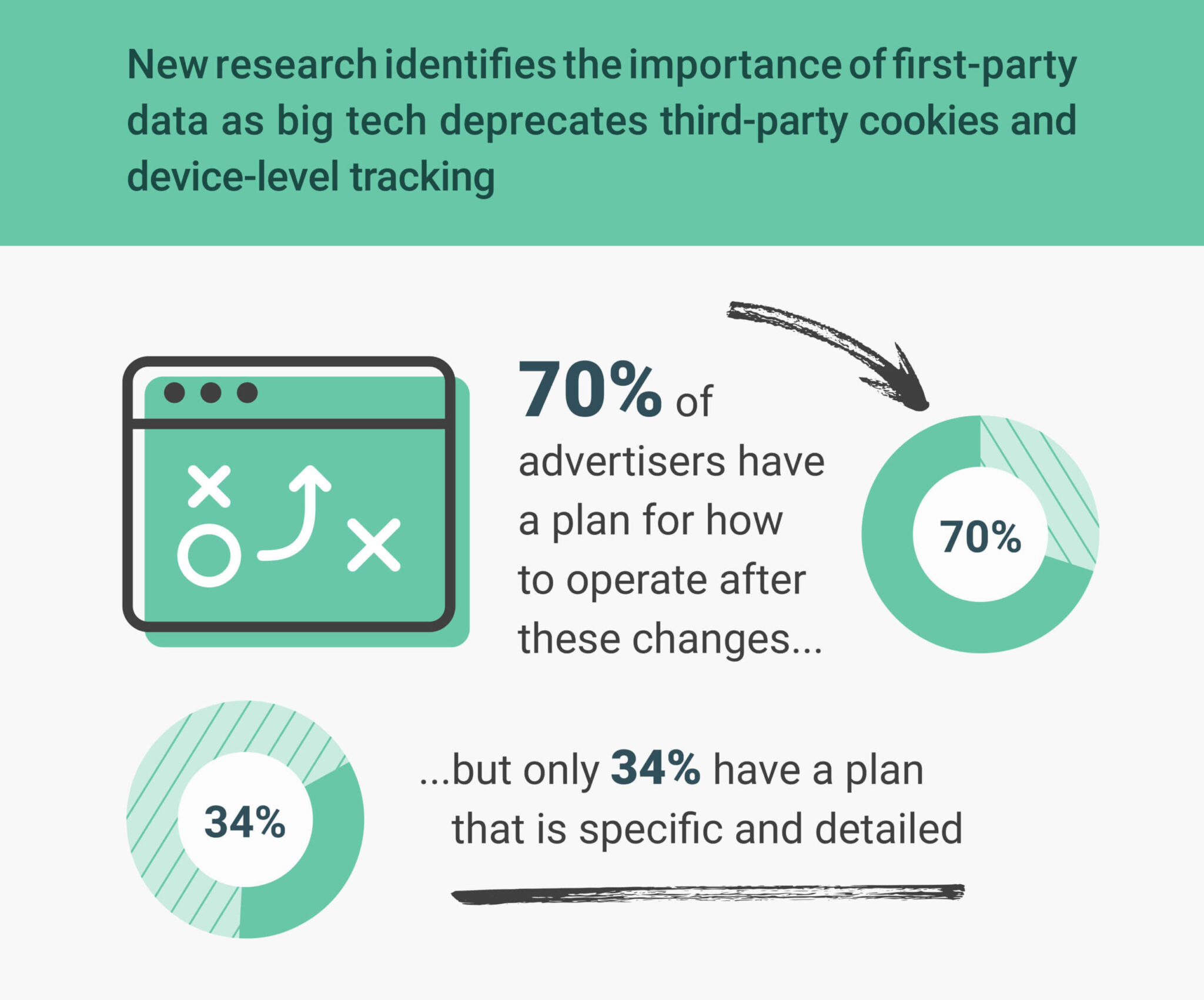 Unlock Success: The Importance of First-Party Data