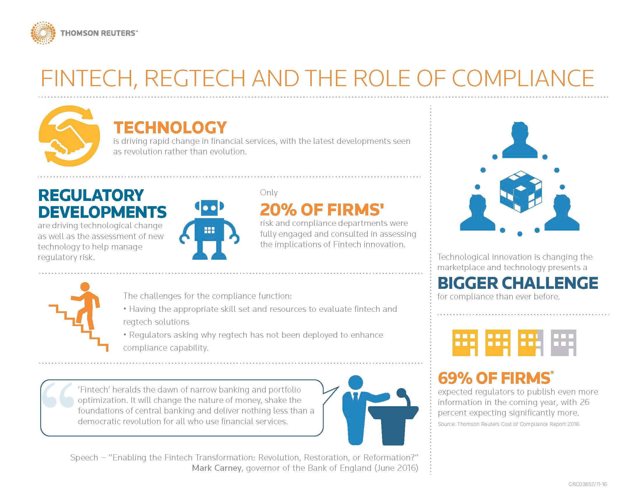 The Role of Technology in Regulatory Compliance (Regtech) I’ve Seen in 2026