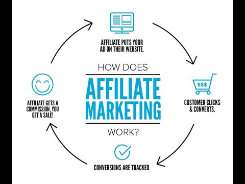 What Makes a Good Affiliate Manager Secrets You Need to Know