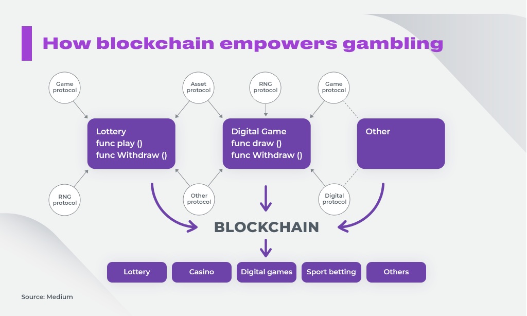 Will Blockchain Solve the Trust Issue in Online Gambling? My 2026 Experience
