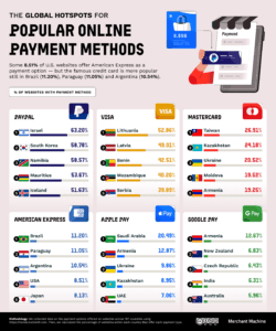 Payment Methods Popular In Specific Countries No KYC 2026