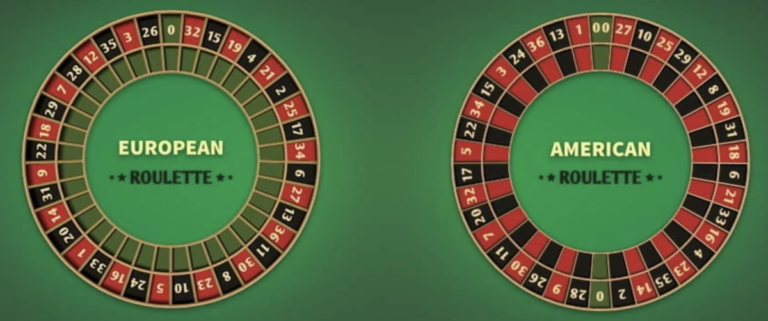 Amerikanisches Roulette vs Europäisches: Der große Vergleich mit Zero, House Edge & Strategien