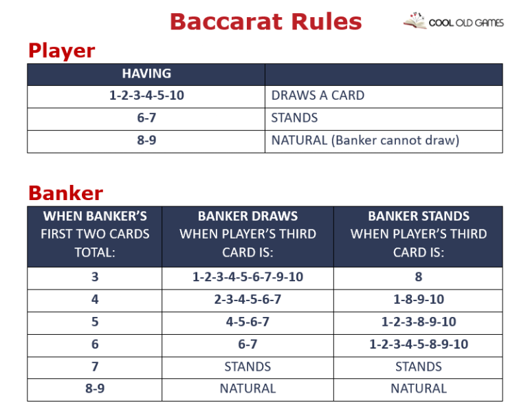 Baccarat Rules Explained Simply: My Experience Playing in 2026
