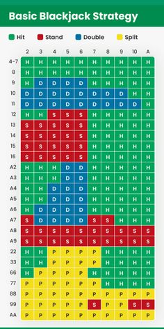 Basic Blackjack Moves: Hit, Stand, Double Down, Split to Win