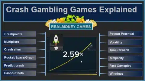 Best Crash Gambling Sites: Top-Rated Platforms for Safe Crypto Gaming & Big Wins