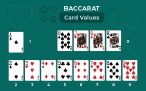 Card Values and Hand Rankings in Baccarat Explained