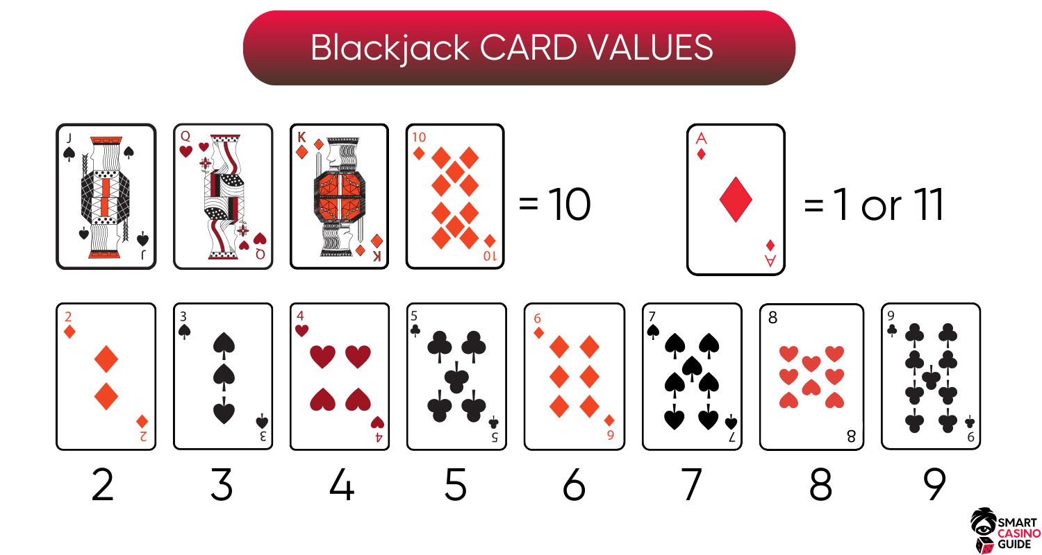 Card Values In Blackjack: Learn to Play and Win
