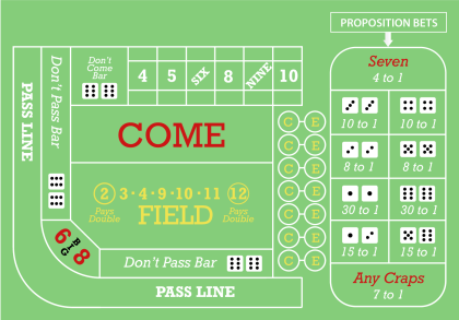 Craps Odds Explained Simply: How to Understand and Win