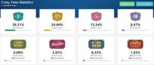 Crazy Time Live Stats: My Winning Strategy Revealed