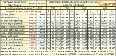 How To Read A Video Poker Pay Table Secrets To Boost Your Wins