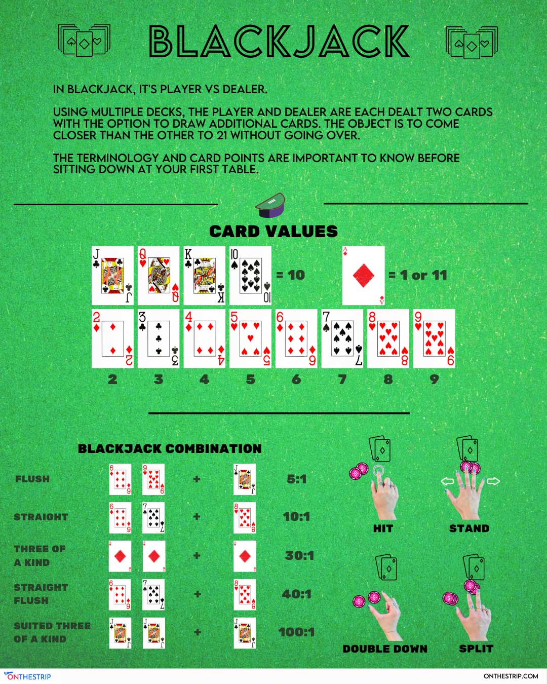 Reglas del Blackjack para Principiantes: Guía Básica, Estrategias y Consejos para Ganar