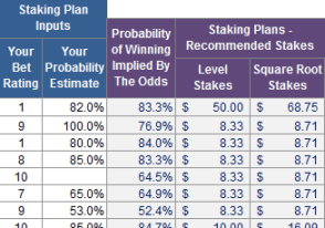 Unlock Hidden Strategies: Staking Plans for Canadian Sports Bettors