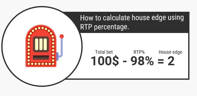 Understanding House Edge and RTP in 2026: What You Need to Know