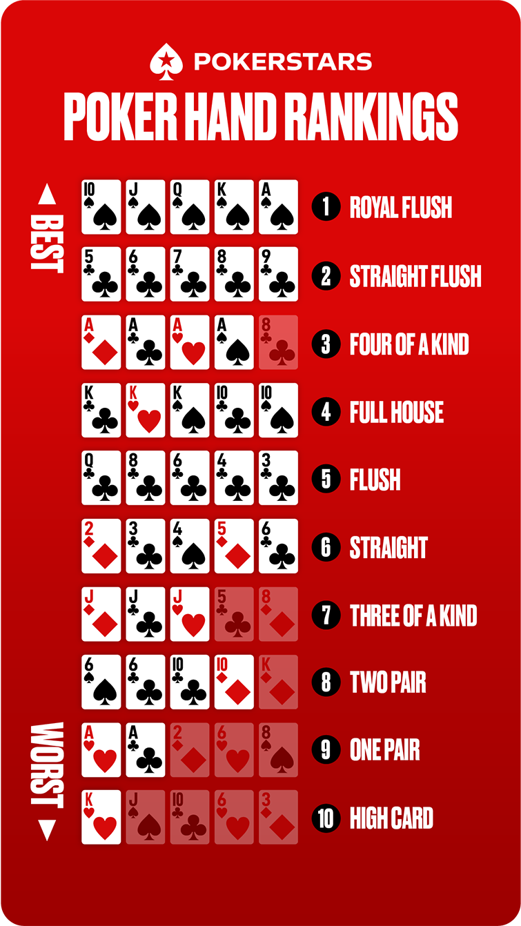 Is Understanding Poker Hand Rankings Rigged? ⚠️ Real Risks & Scam Check