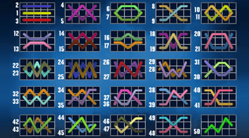 Understanding Reels, Paylines, and Symbols to Improve Your 2026 Slots Skills