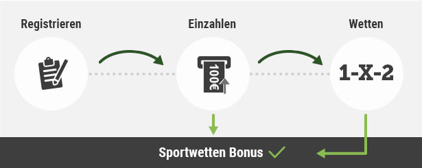 Bonus ohne Einzahlung behalten was Sie gewinnen: Freispiele, Cashback, Tipps & Tricks für sichere Auszahlungen