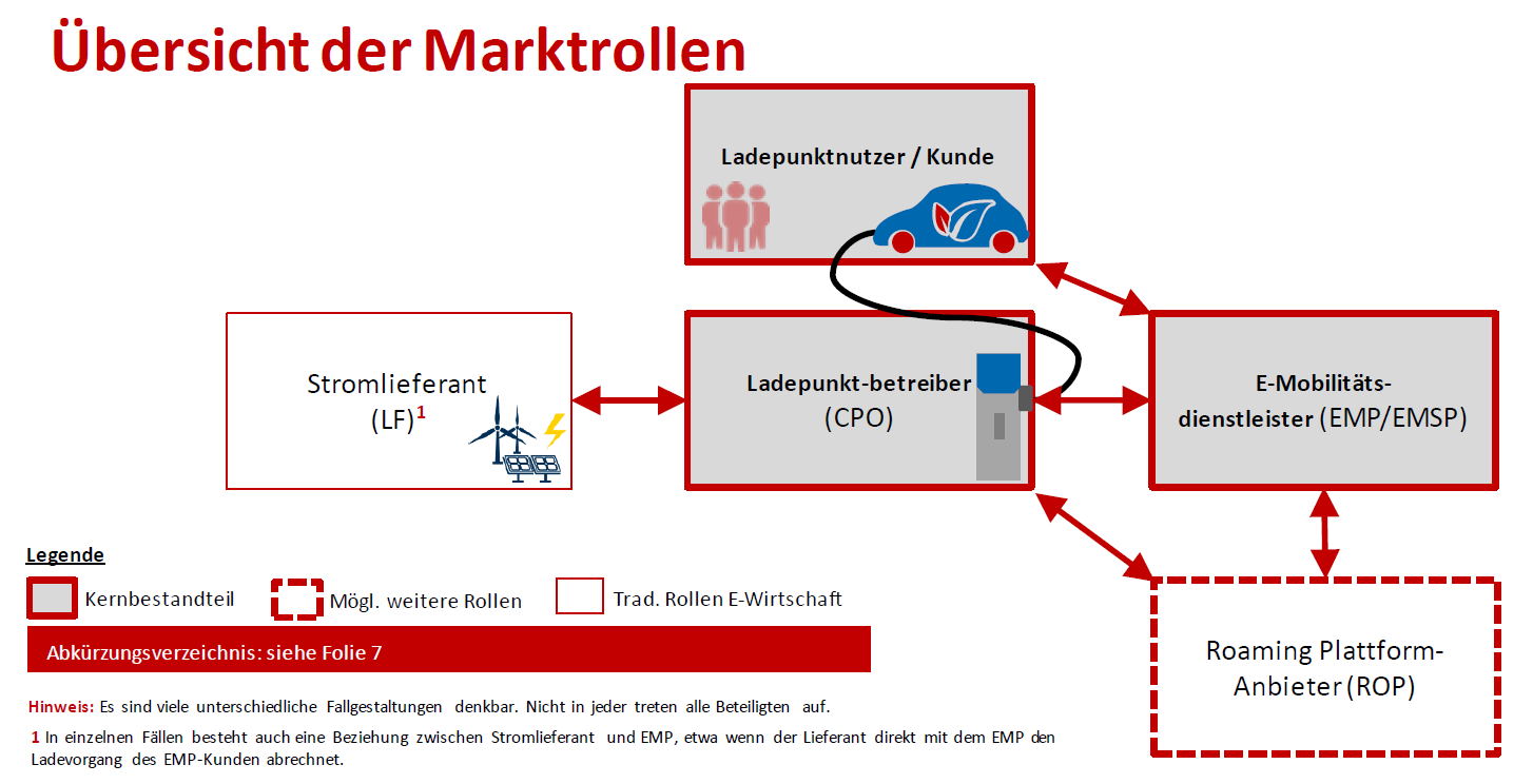 Kein Maximaler Auszahlungsbonus ohne Einzahlung 2026: Top Bonusangebote, Limit, Bedingungen, Profitipps & Echtgeld